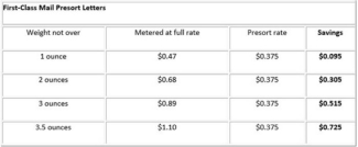 USPS 2018 First-Class Mail Presort Letter rates and savings versus metered rates