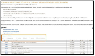 Screenshot of OMWBE classified vendors