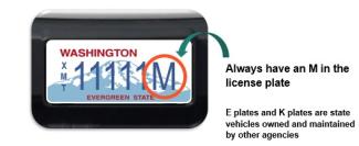 An image of a license plate for an M-plate vehicle. The image indicates an XMT on the left-hand side of the plate and points out that M-plate license plates always have an M in the plate number. The image also indicates E-plate and K-plate vehicles are also state-owned but managed by other agencies.
